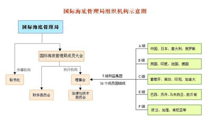 大洋協(xié)會成立20年大事件：中國當(dāng)選為國際海底管理局理事會成員